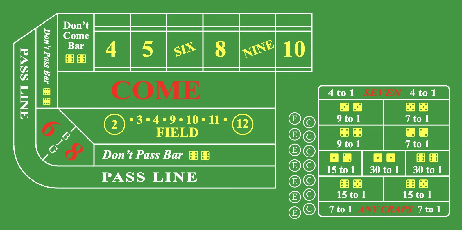 Best Canadian casinos for craps: shortlist 