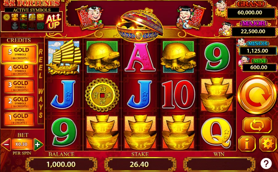 88 Fortunes slot Canada provider, release and version details 88 Fortunes provider, release and version
