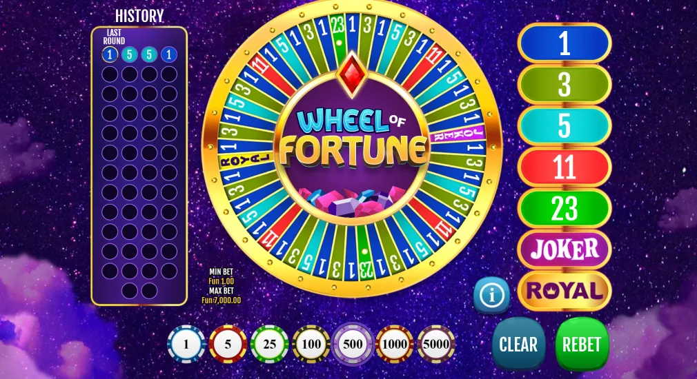 Wheel of Fortune slot Canada verdict and responsible play guidance Wheel of Fortune verdict and responsible play