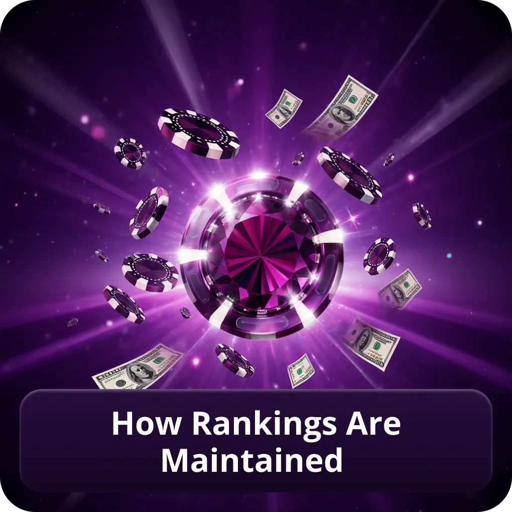 How rankings are maintained in Canada 2026 How rankings are maintained